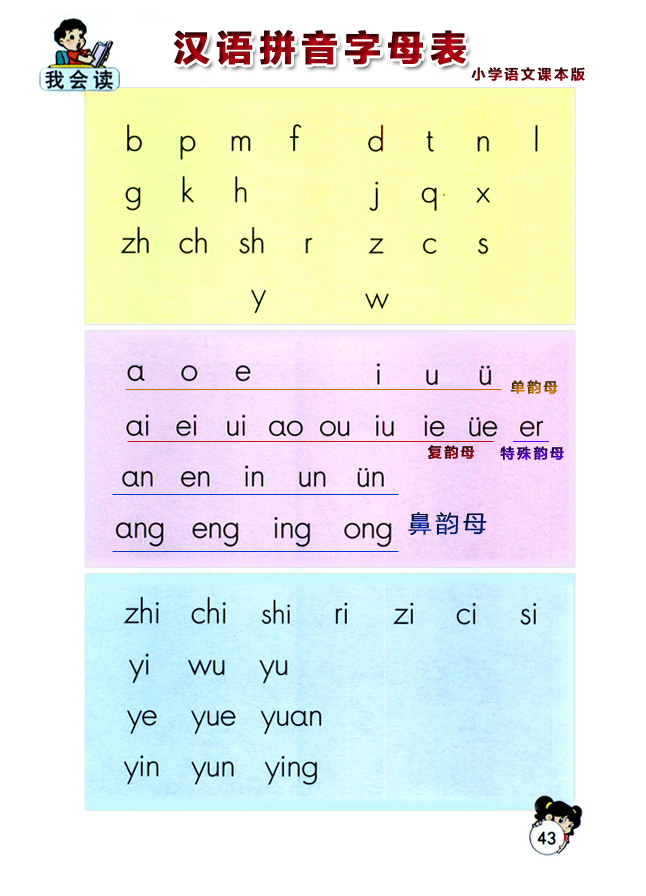 小學語文拼音字母表